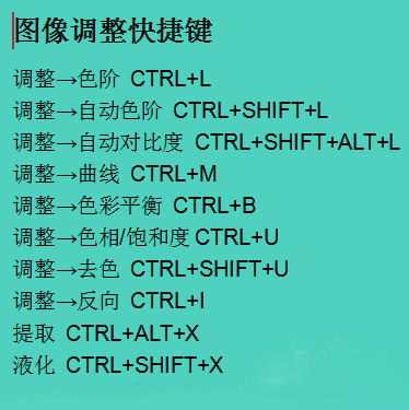 ps最常用的电脑快捷键大全表格,ps最全最实用快捷键图文