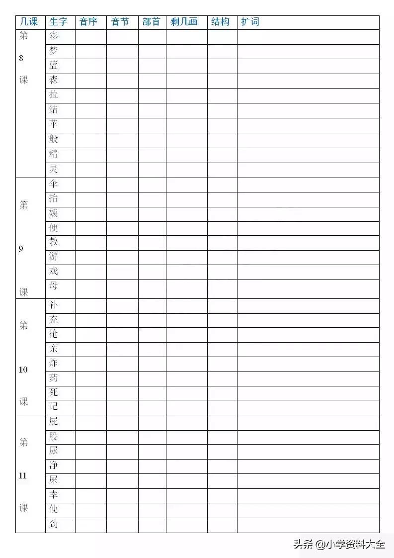 二年级语文音序查字法专项训练,部编版二年级下册语文生字及组词