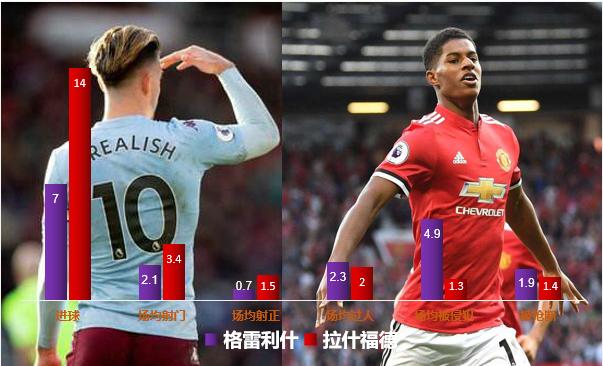 索尔斯克亚时期曼联致命反击,索尔斯克亚维护曼联球员