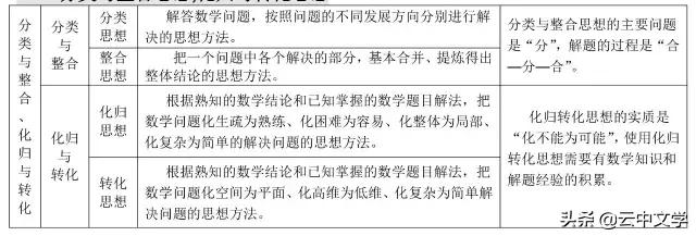 高中数学公式大全完整版读音,2023高中数学公式归纳总结