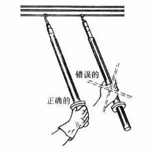 电工常用工具的使用方法,物业电工维修工具大全