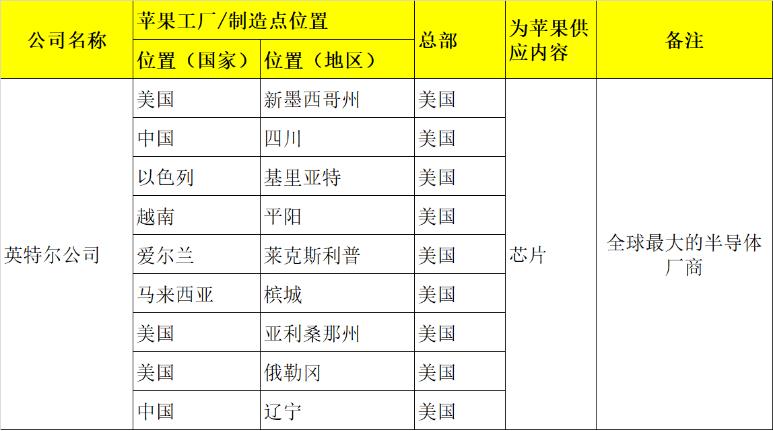 控制狂讲解,苹果是如何操控供应链的