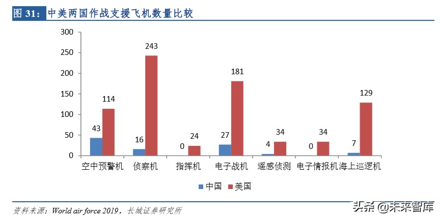 中航航空重机龙头,中航飞机龙头股
