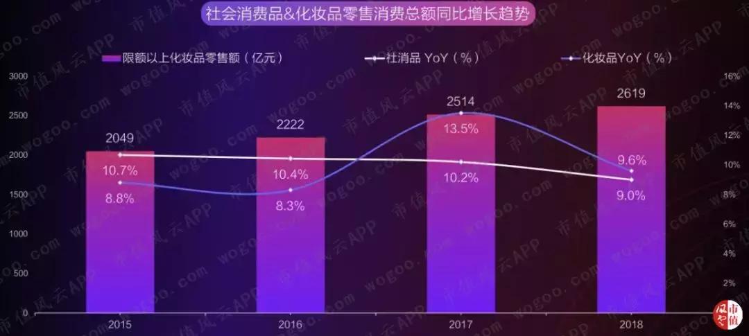 珀莱雅美妆内容,珀莱雅美妆销量排行