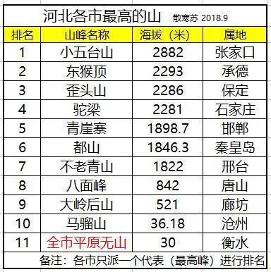 都知夏日驼梁美，秋季呢？阜平花塔村进山带您领略最美的秋日驼梁