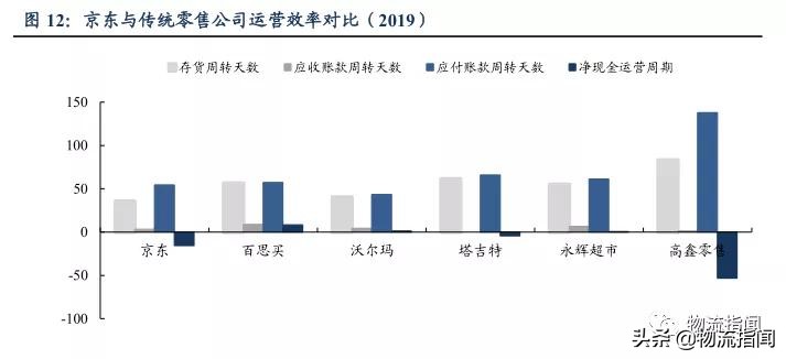 京东投资利丰,京东投资成功的故事