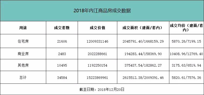 2023年内江房价走势最新消息,四川内江房价多少钱一个平方
