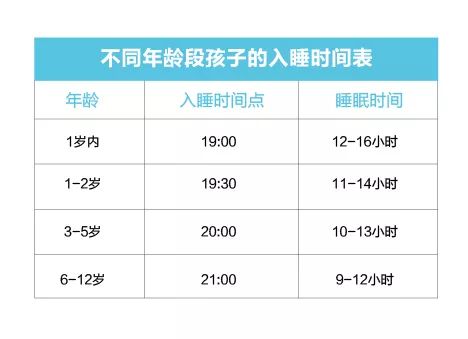 孩子个子矮怎么办中医调理法,儿童个子偏矮看什么科