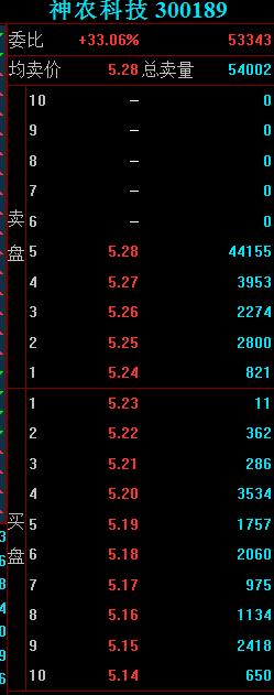 顶尖游资打板实盘,游资点火打板过程