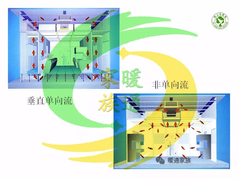 净化暖通设计新手入门教程,洁净车间暖通基础知识