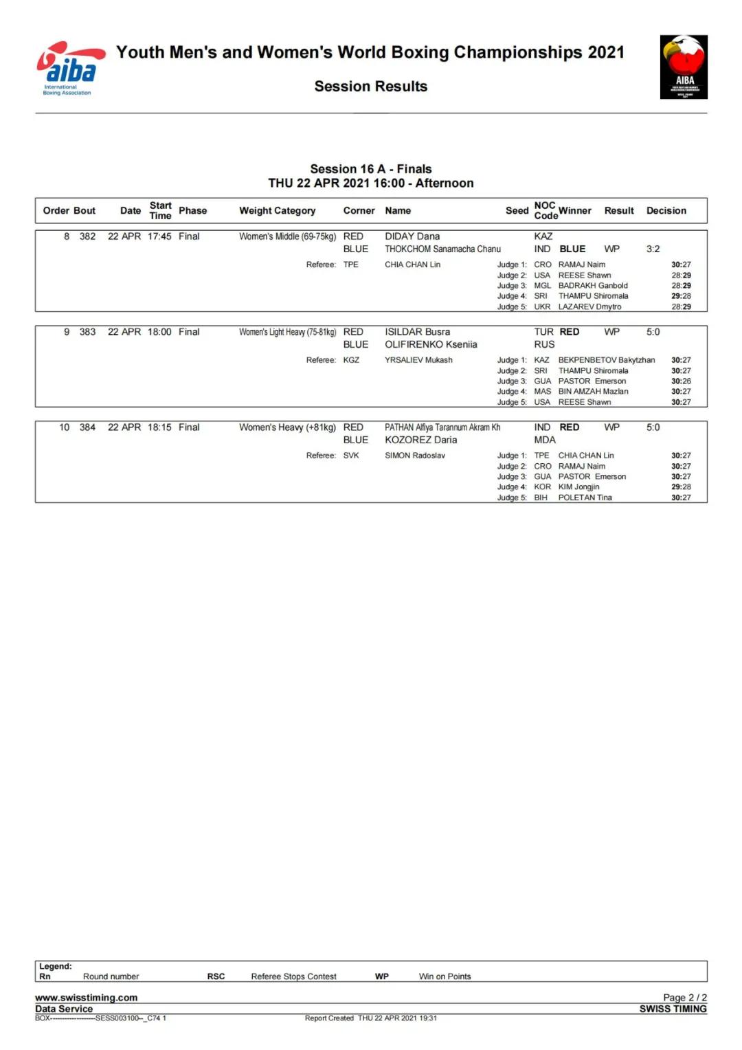 鍥介檯濂虫嫵姣旇禌鍏ㄩ儴璧涗簨,濂冲瓙鎵嬬悆浜氶敠璧涗腑鍥藉闊╁浗