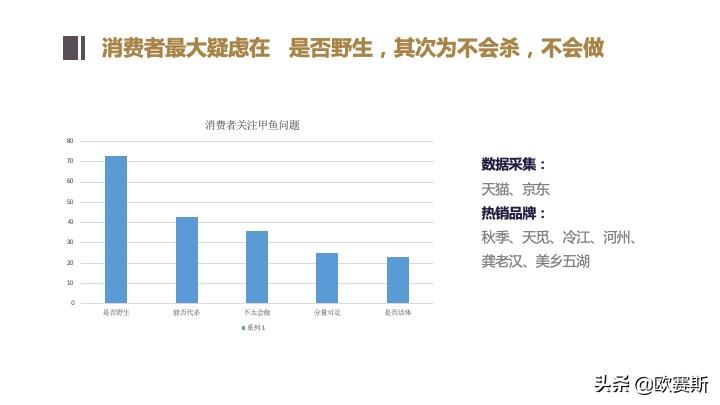 欧赛斯带你全方位洞察甲鱼市场发展趋势及竞争格局
