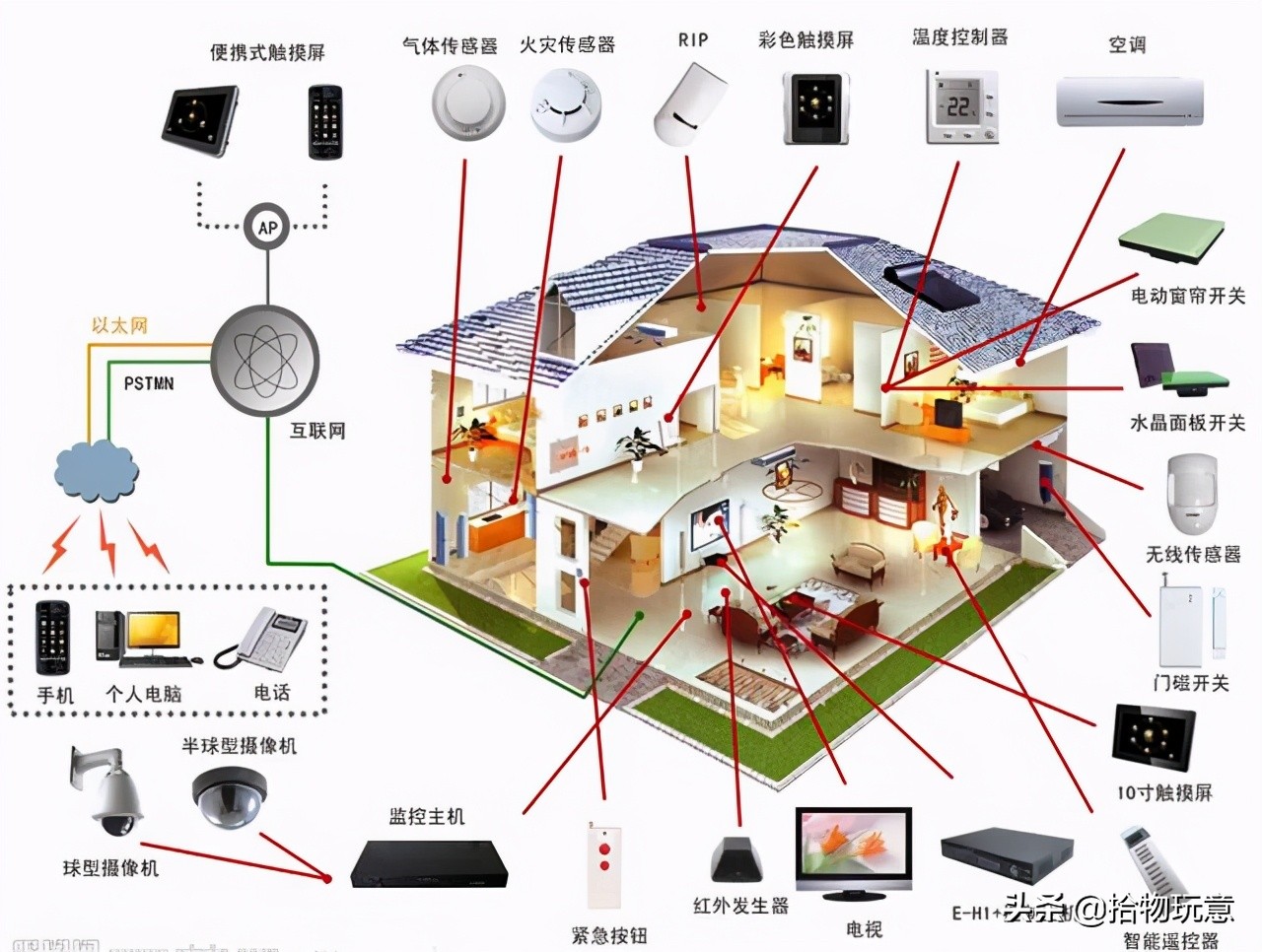 智能家居接入app,app智能家居参考攻略