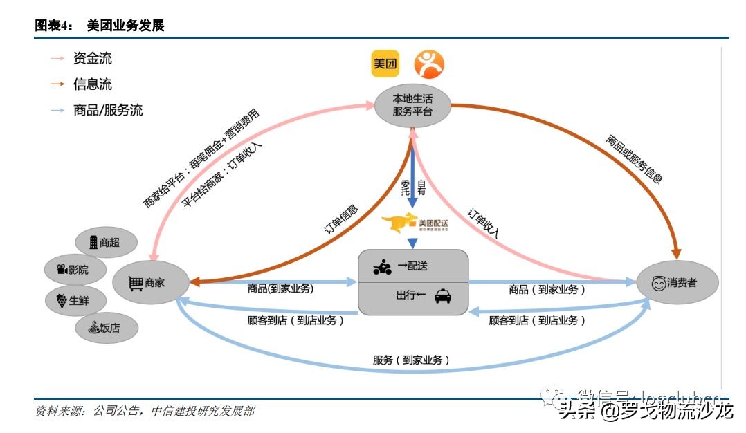 美团点评视频,美团点评深度运营策略