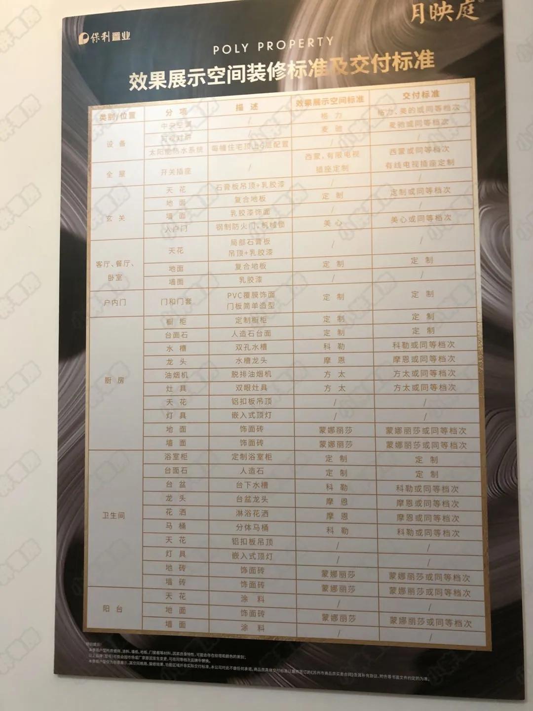 狮山最好的楼盘房价,闭眼买好房