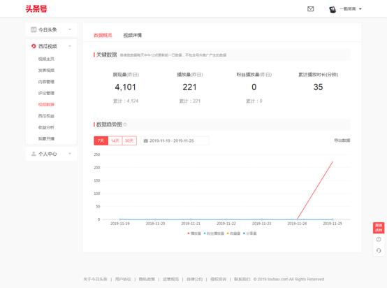 西瓜号、百家号、B站创作中心竞品分析