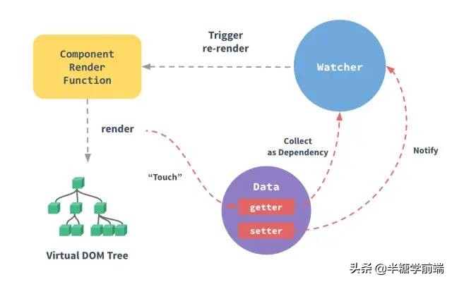 vue面试100题及答案,前端开发面试必备vue