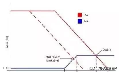 最全运算放大器计算公式,如何计算运算放大器带宽