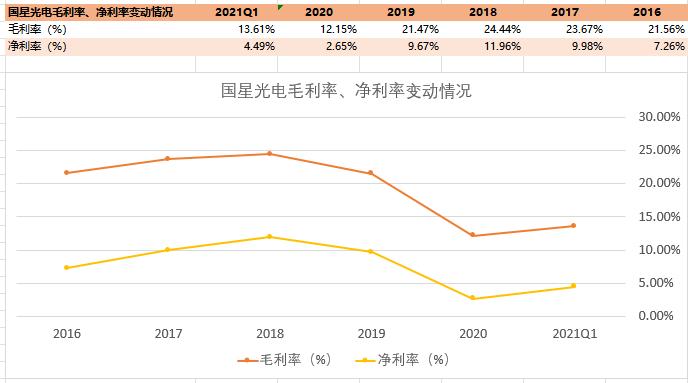 显示科技led,led封装技术研发