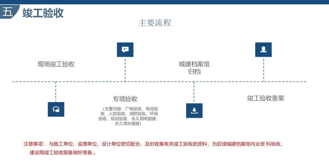 房地产报建流程视频教程,房地产项目开发报建流程图