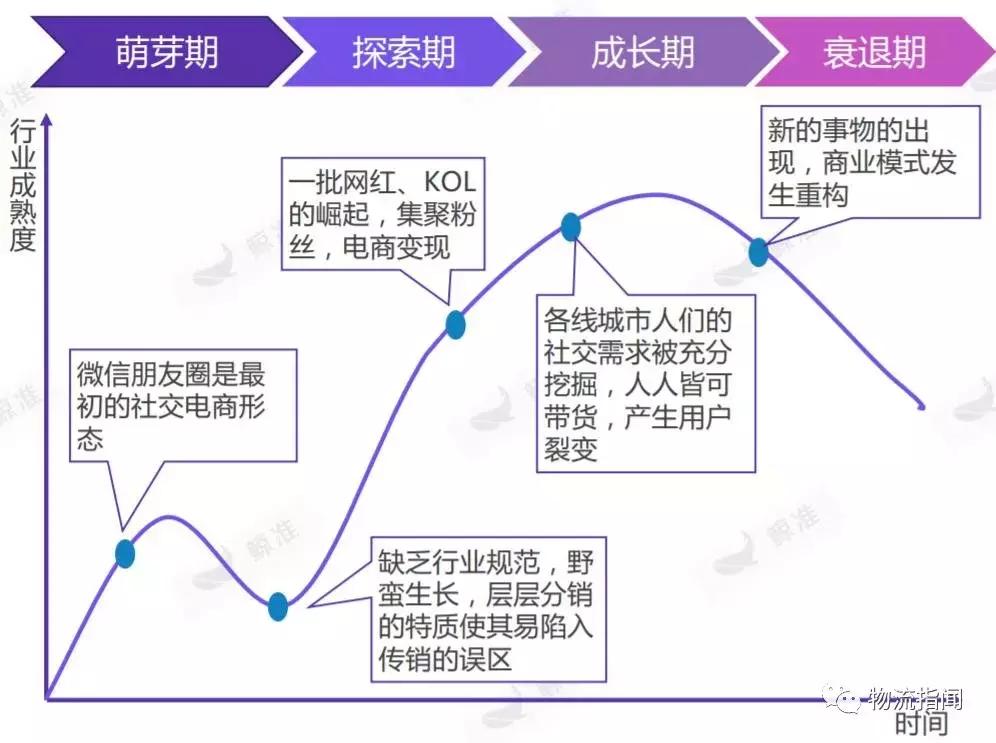 社交电商运营全攻略建议收藏,社交电商运营方式和技巧