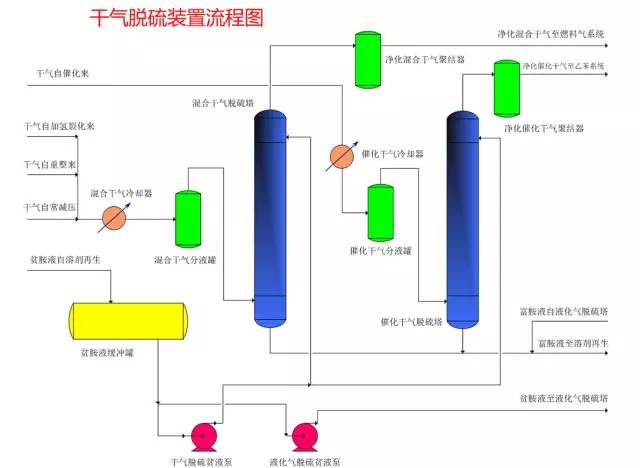化工装置三维流程图解,化工装置示意图学习