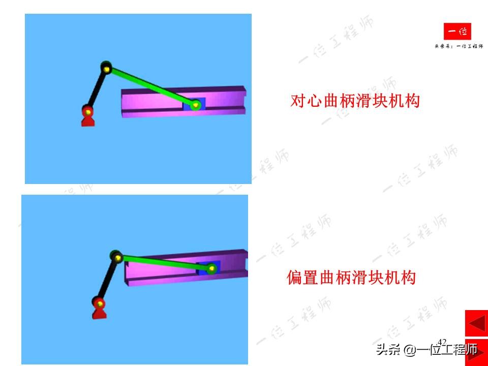 平面连杆机构在生活中的实例简图,连杆机构动图实用设计