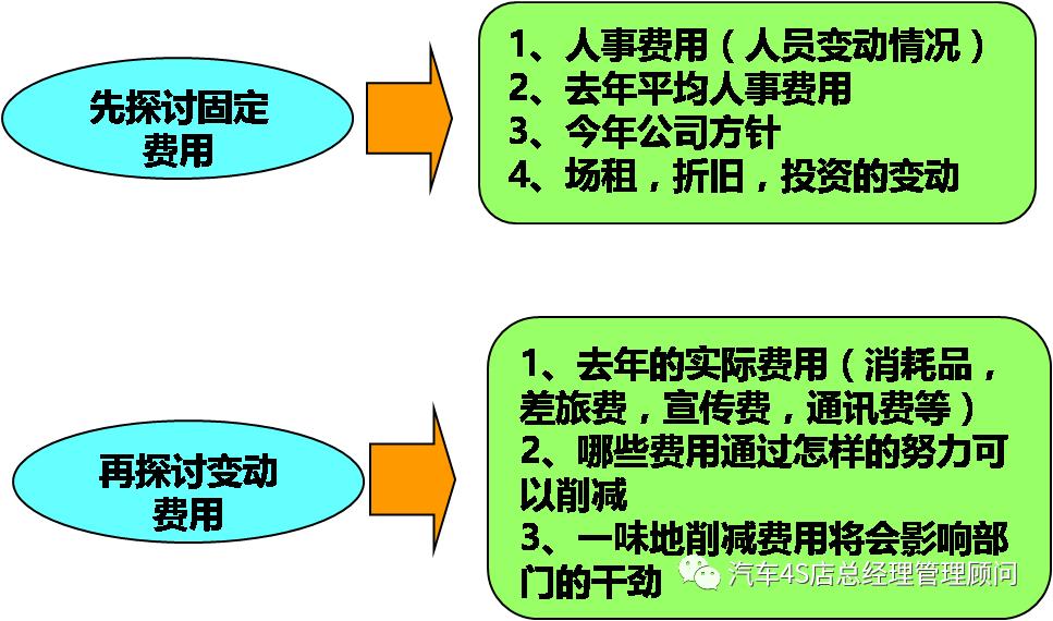 4s店售后改善方案,4s店售后运营分析及改善