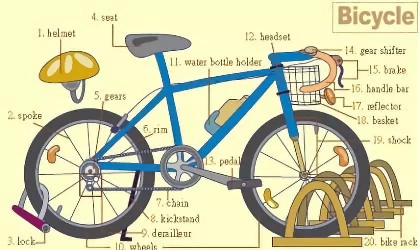 英语小课堂日常物品的英文表达,日常用品的英语表达图文并茂