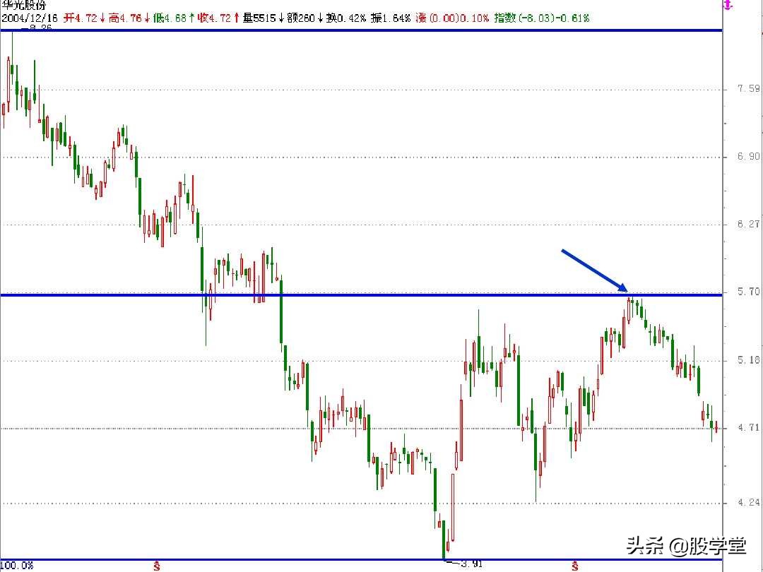 江恩买卖法则全篇图解,江恩理论买卖手法