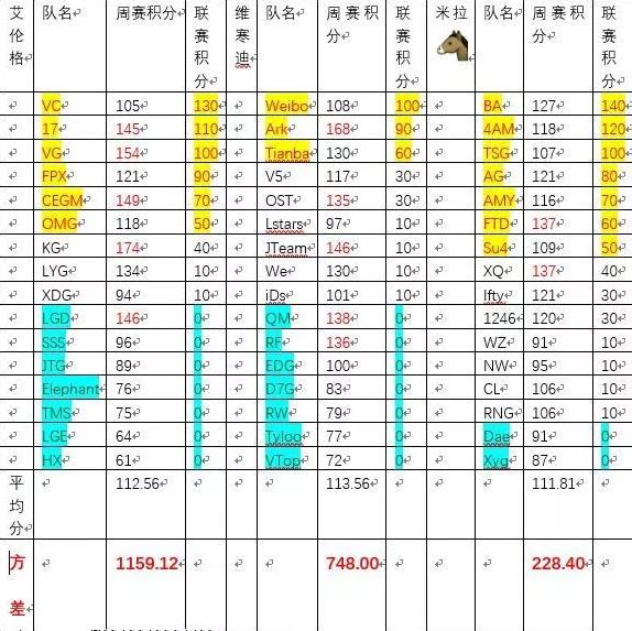 pcl米拉玛收官,pcl米拉玛赛区积分榜