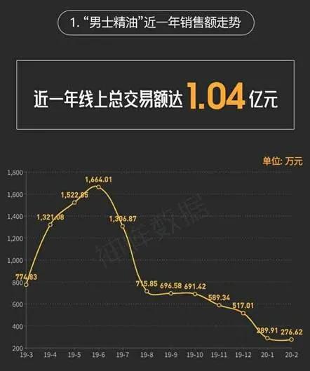 每年卖出1个亿，骗过14亿中国人：“印度神油”背后的罗生门
