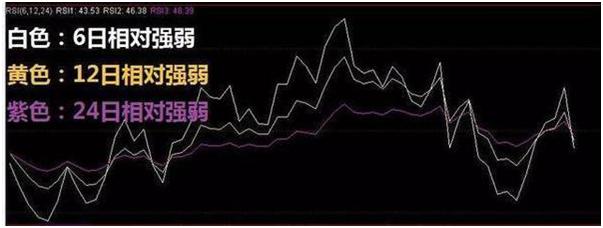 rsi波段精准顶底指标,rsi波段精准顶底参数