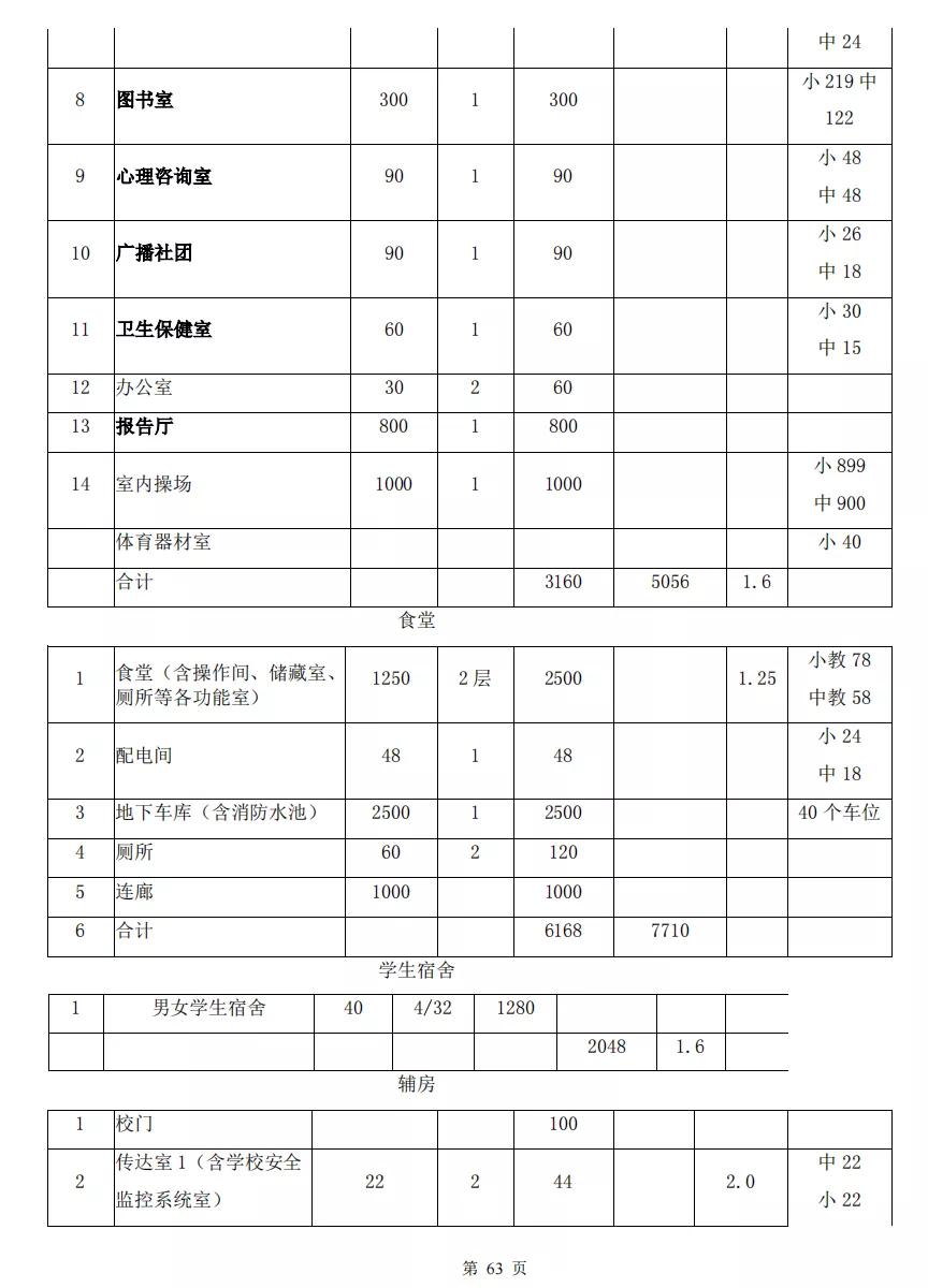2019南通新建哪些学校,南通新增学校