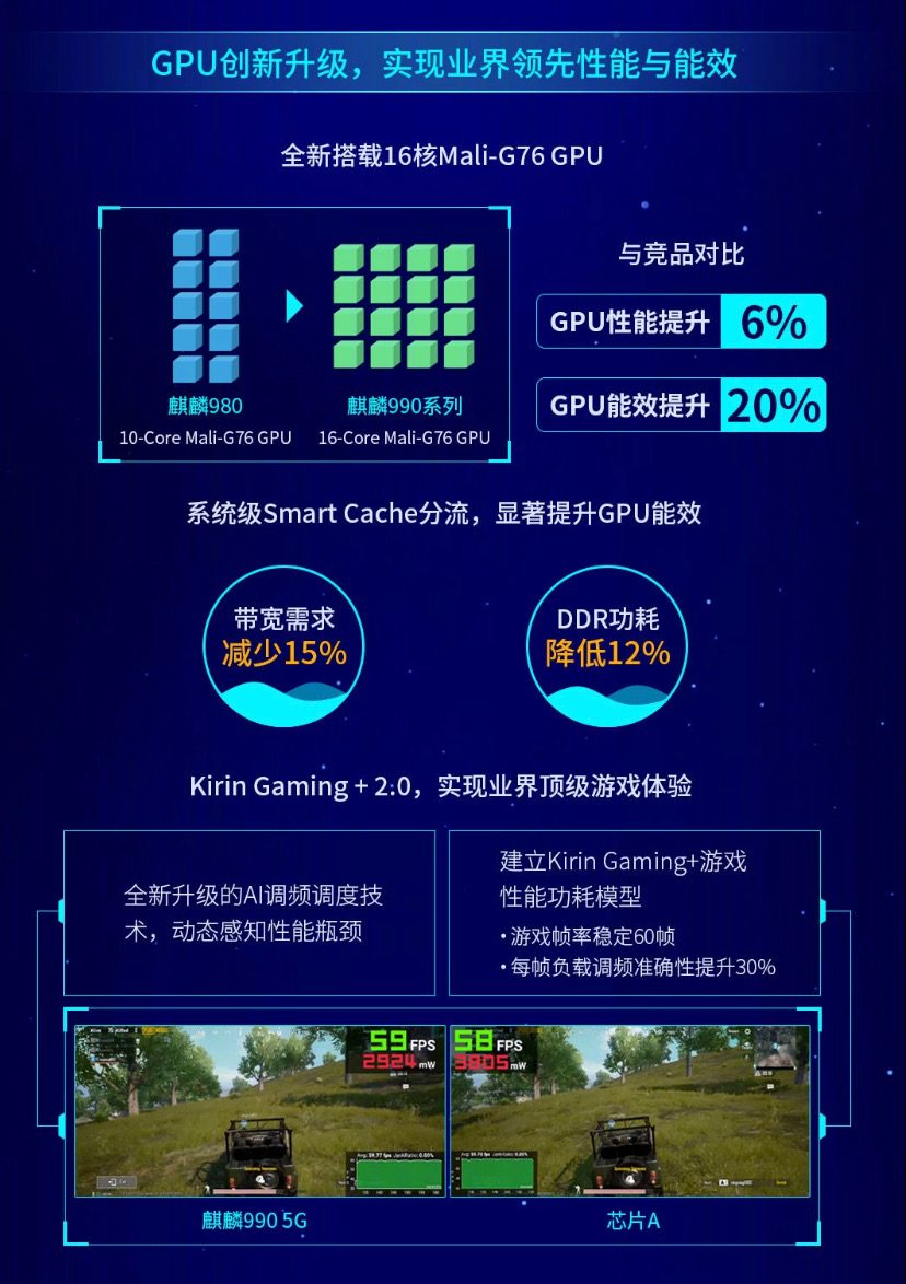 华为麒麟990芯片首次超越iphone11,华为麒麟990算高配置吗