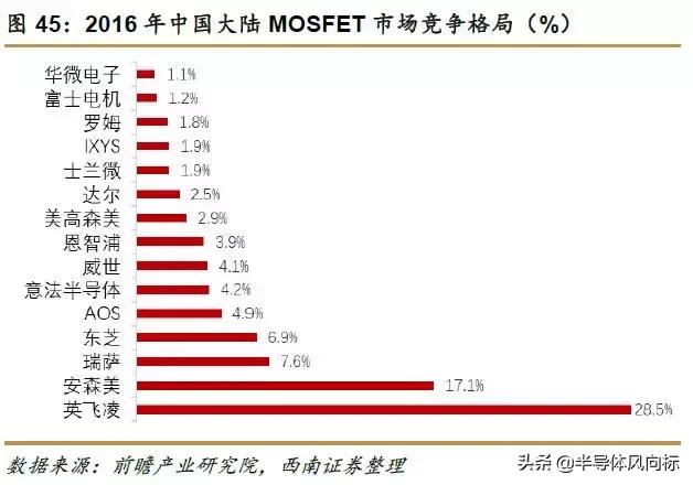 紫光国微最新消息,紫光国微芯片含金量