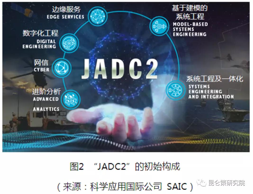 美军战略管理规划,美军全域联合指挥与控制概念背景