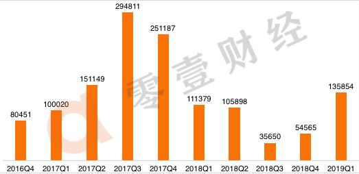 双面趣店：躺赚之下的真实战局