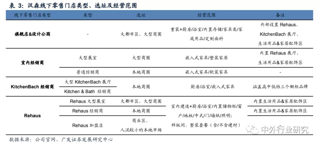 复盘上半年龙头房企增长乏力,复盘历次稳增长周期板块走势