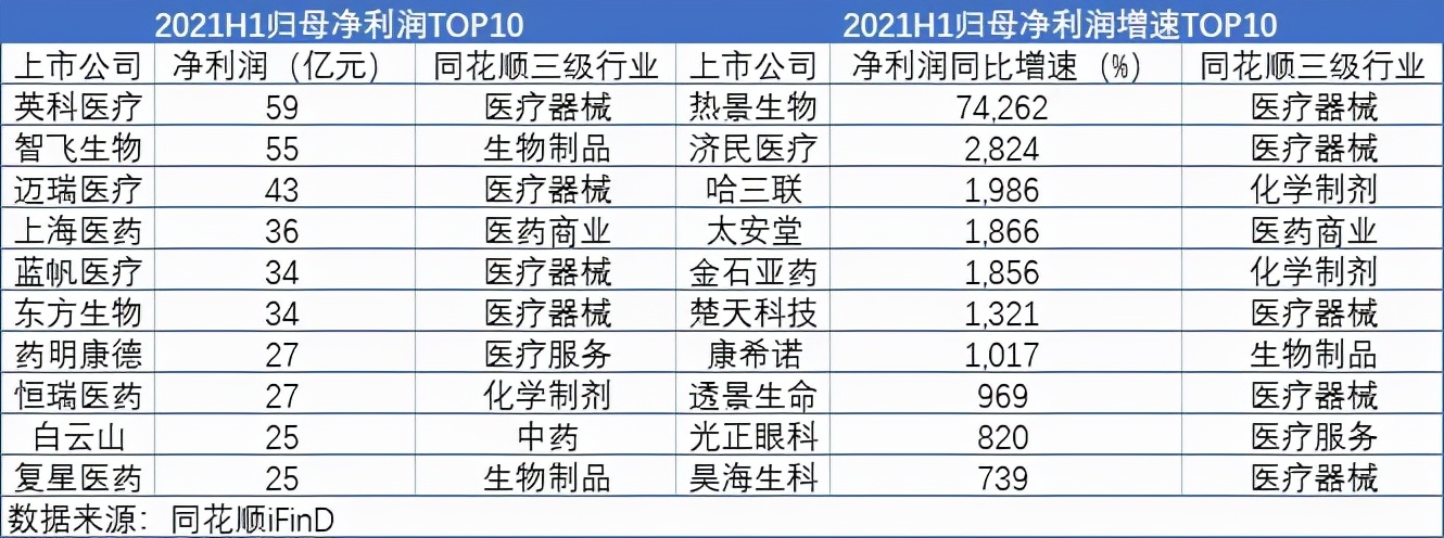 医药生物板块见底了吗,生物医药股半年报