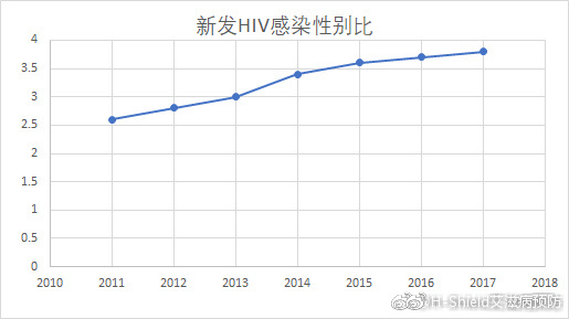 重点宣传洁身自好、性禁锢的性教育，就是艾滋病泛滥的帮凶！