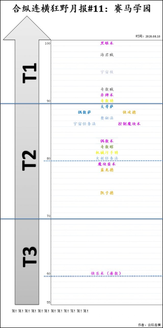 炉石传说猛犸象卡牌,炉石传说老树新芽狂野宇宙术