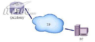 h3c零基础教程,如何从零开始配置路由器