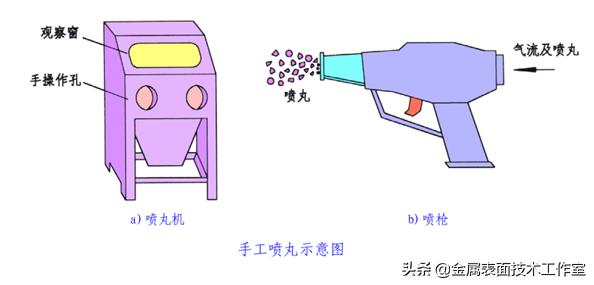 什么是金属表面处理?表面处理的类型有哪些?见树木更要见森林