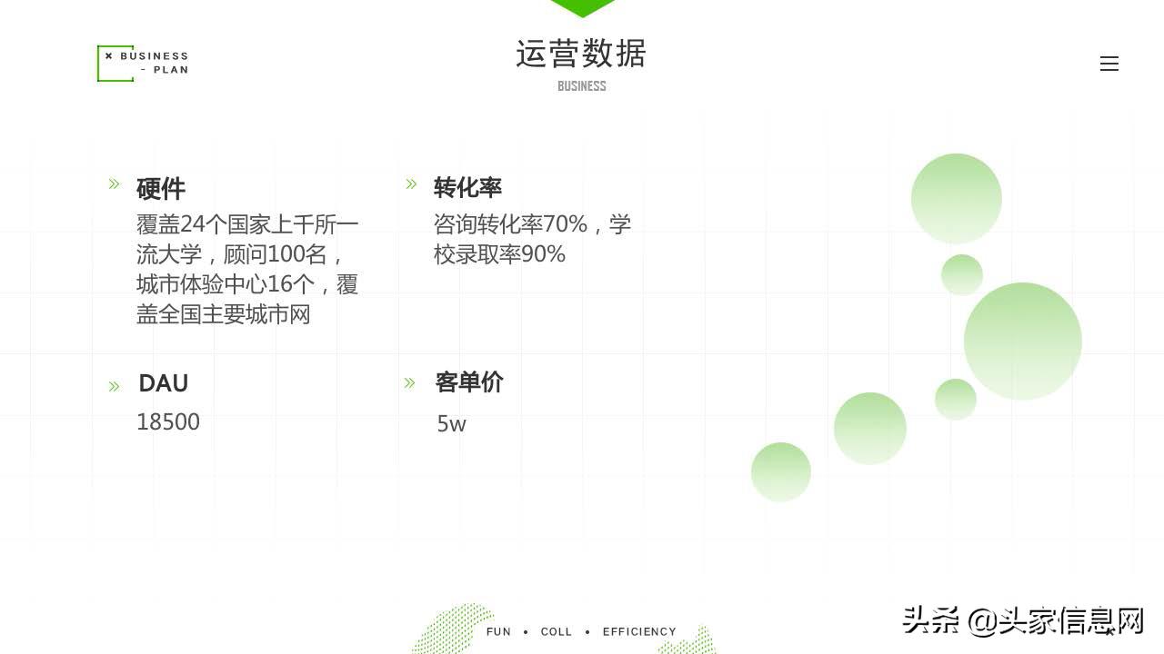 真真留学留学服务平台商业计划书ppt范文解析丨附文件*载下**