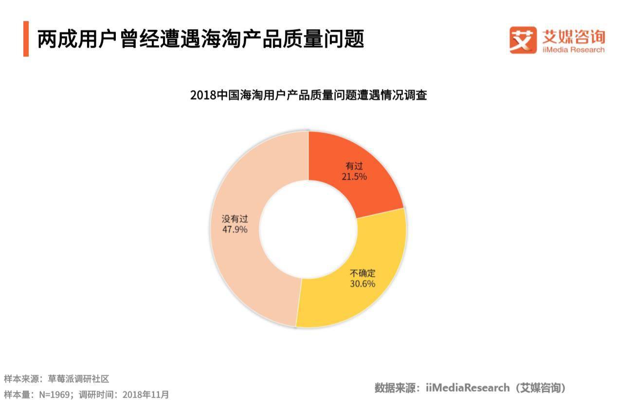 跨境电商客户满意度测评视频,跨境电商客户分析