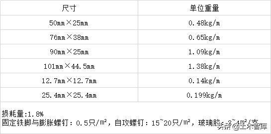 造价材料明细如何做,三层别墅建筑平米造价用料明细