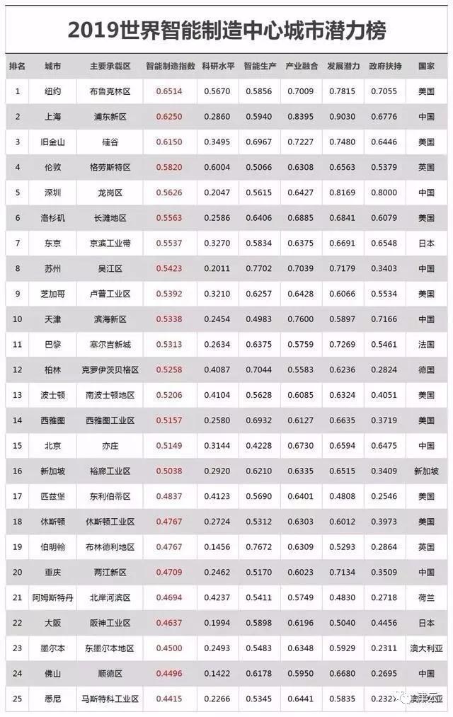 天津渤海油田中国第几,大港油田是新中国第几个油田