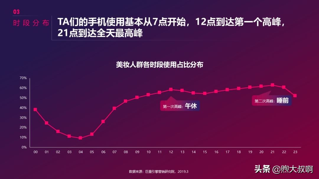 抖音美妆行业前景分析,怎么入手短视频行业