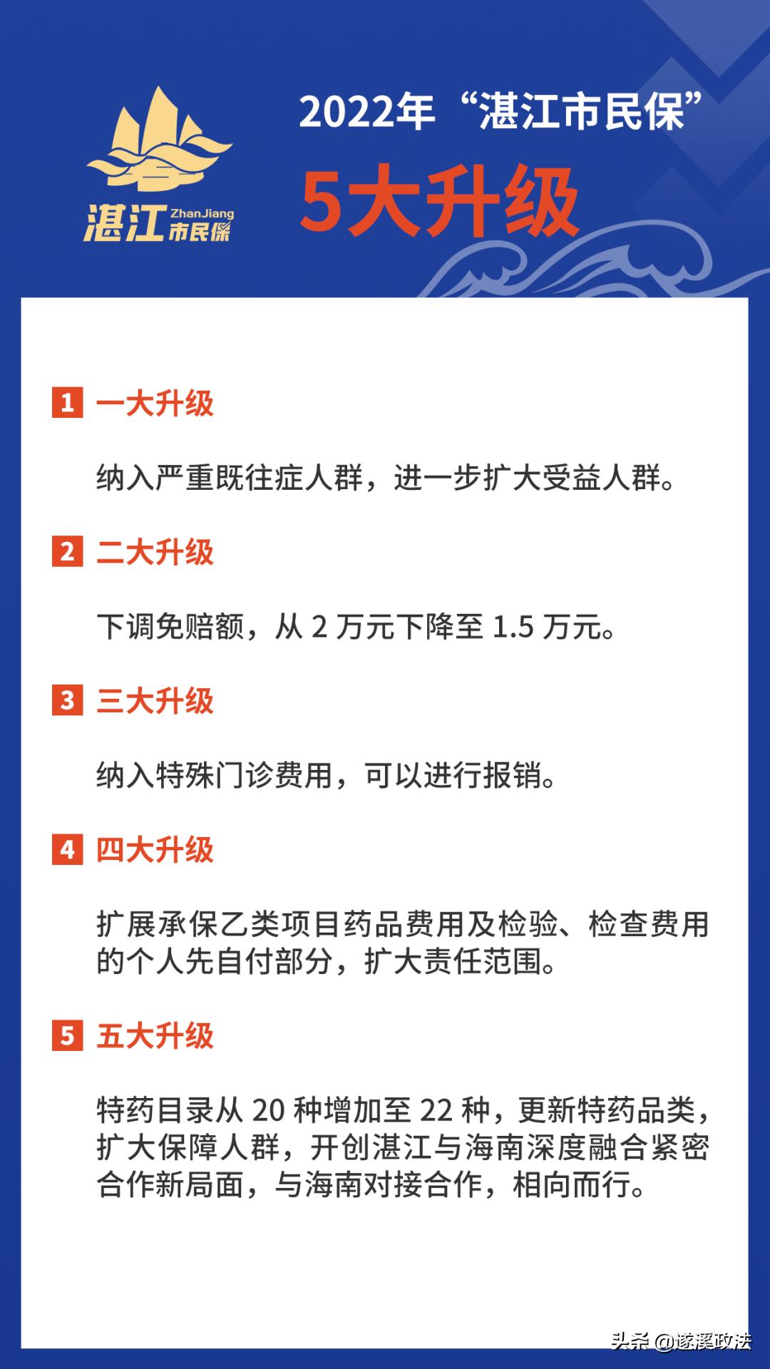 湛江市民保投保后怎样查询,湛江市民保59元23年不能投保了吗